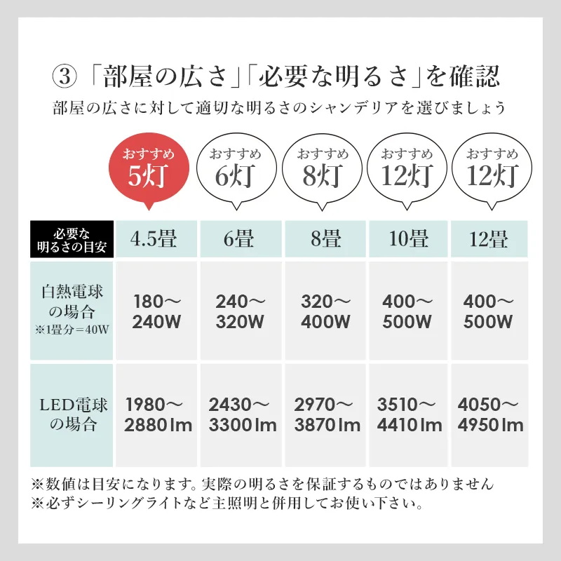 チェコ製 ボヘミアガラス シャンデリア 5灯 幅42cm 画像15